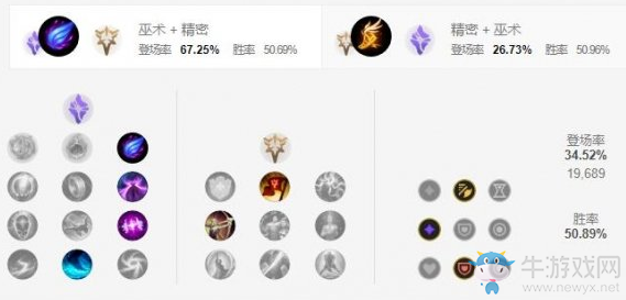 《LOL手游》男槍天賦加點介紹