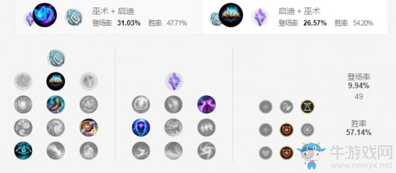 《LOL手游》狗頭天賦加點介紹