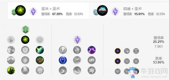 《LOL手游》加里奧天賦加點介紹