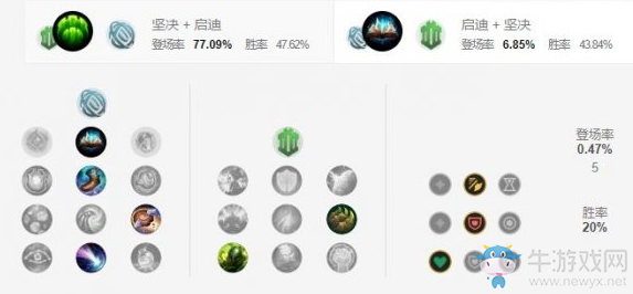 《LOL手游》塔姆天賦加點介紹
