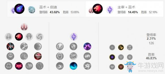 《LOL手游》蝎子天賦加點(diǎn)介紹
