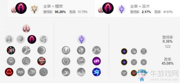 《LOL手游》死歌天賦加點(diǎn)介紹