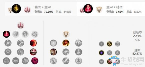 《LOL手游》夢魘天賦加點介紹
