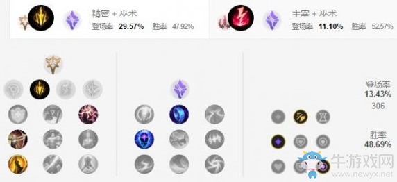 《LOL手游》沙皇天賦加點介紹