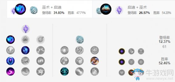 《LOL手游》狗頭天賦加點介紹