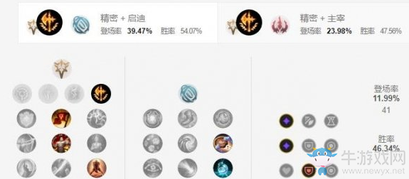 《LOL手游》俄洛伊天賦加點(diǎn)介紹