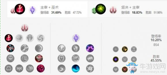 《LOL手游》阿木木天賦加點介紹