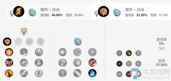 《LOL手游》凱爾天賦加點(diǎn)介紹