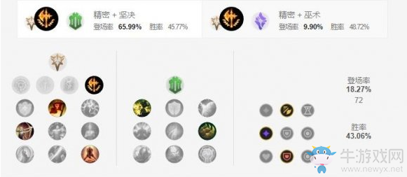 《LOL手游》克烈天賦加點介紹