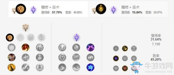 《LOL手游》vn天賦加點(diǎn)介紹