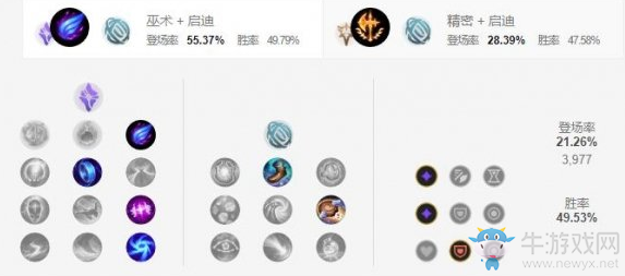 《LOL手游》杰斯天賦加點(diǎn)介紹