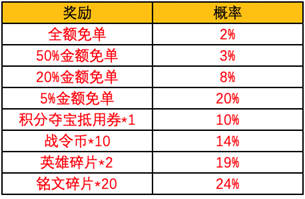 《王者榮耀》商城限時免單活動
