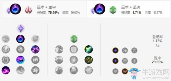 《LOL手游》蘭博天賦加點介紹