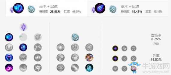 《LOL手游》維克托天賦加點介紹