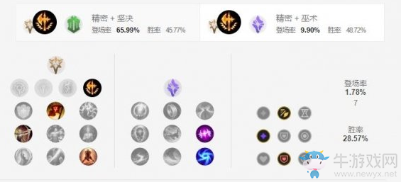 《LOL手游》克烈天賦加點介紹