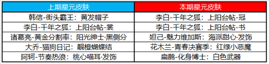 2020《王者榮耀》11月10日更新公告