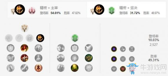 《LOL手游》劍魔天賦加點介紹