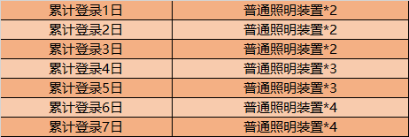 《王者榮耀》浪漫峽谷活動(dòng)