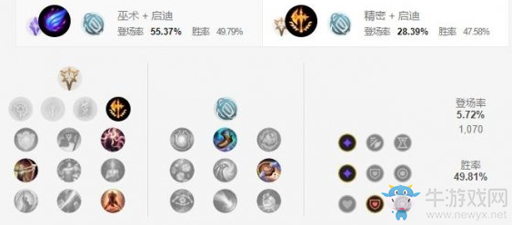 《LOL手游》杰斯天賦加點(diǎn)介紹