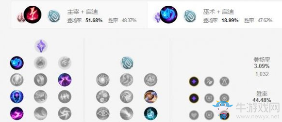 《LOL手游》佐伊天賦加點(diǎn)介紹