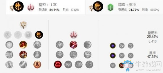 《LOL手游》劍魔天賦加點介紹