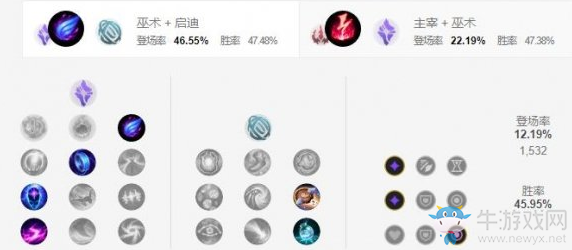 《LOL手游》球女天賦加點(diǎn)介紹