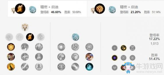 《LOL手游》凱爾天賦加點(diǎn)介紹