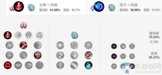 《LOL手游》佐伊天賦加點(diǎn)介紹