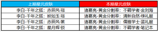 2020《王者榮耀》11月10日更新公告