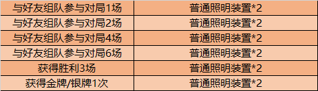 《王者榮耀》浪漫峽谷活動(dòng)