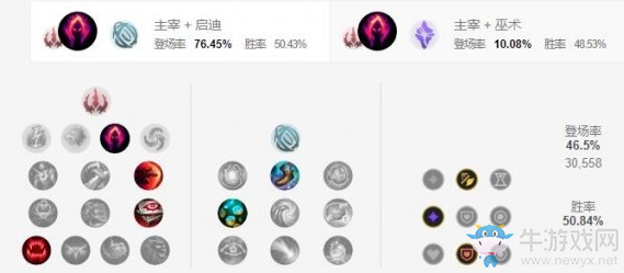 《LOL手游》艾克天賦加點介紹