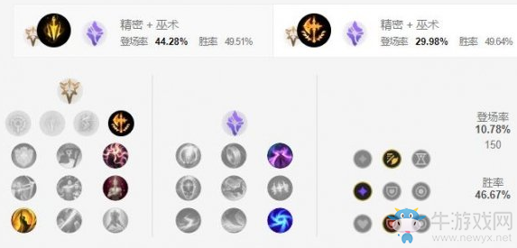《LOL手游》金克絲天賦加點介紹