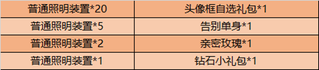 《王者榮耀》浪漫峽谷活動(dòng)