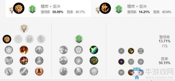 《LOL手游》厄加特天賦加點介紹