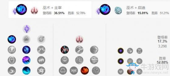 《LOL手游》基蘭天賦加點介紹