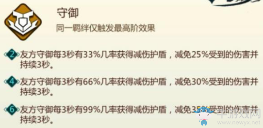 《劍網(wǎng)3指尖對弈》守御羈絆介紹