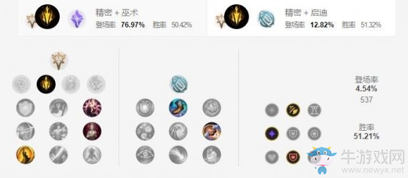 《LOL手游》輪子?jì)屘熨x加點(diǎn)介紹