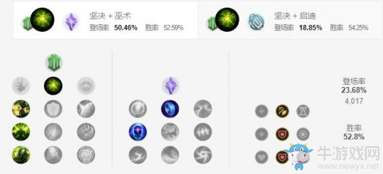 《LOL手游》大樹天賦加點(diǎn)介紹