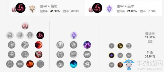 《LOL手游》趙信天賦加點介紹