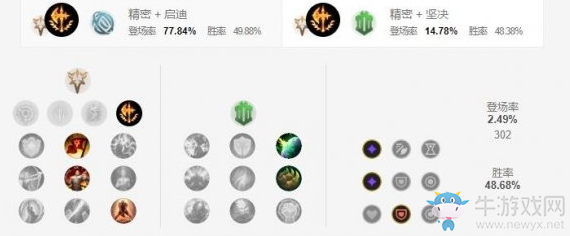 《LOL手游》銳雯天賦加點(diǎn)介紹