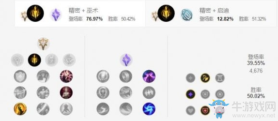 《LOL手游》輪子?jì)屘熨x加點(diǎn)介紹