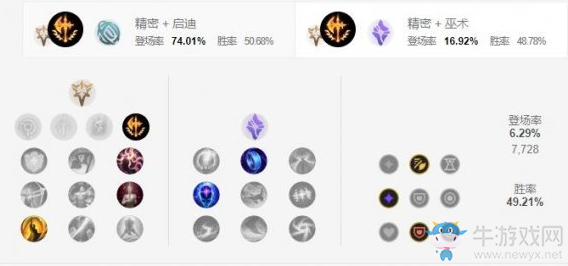 《LOL手游》ez天賦加點介紹