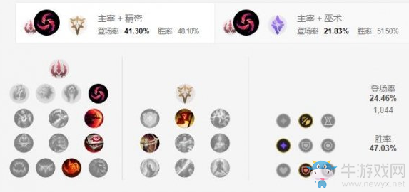 《LOL手游》趙信天賦加點介紹