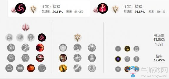 《LOL手游》小丑天賦加點(diǎn)介紹