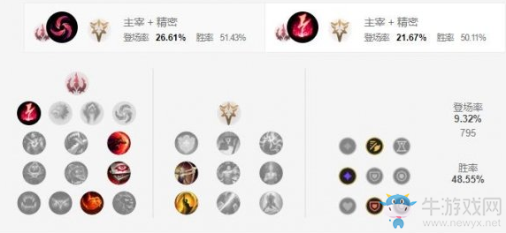 《LOL手游》小丑天賦加點(diǎn)介紹