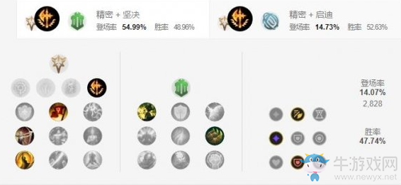 《LOL手游》劍姬天賦加點(diǎn)介紹