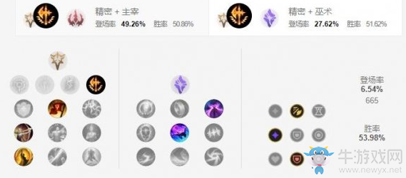 《LOL手游》人馬天賦加點(diǎn)介紹