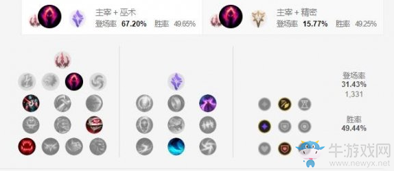《LOL手游》巖雀天賦加點介紹