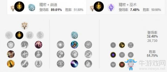 《LOL手游》艾希天賦加點介紹