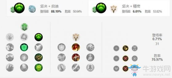 《LOL手游》布隆天賦加點(diǎn)介紹
